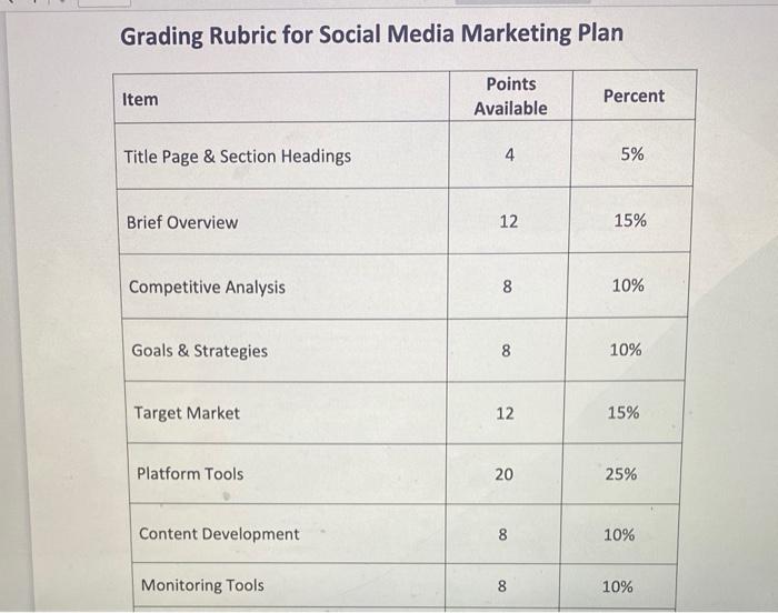 please help me for this assignment. I don't often