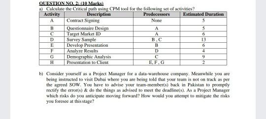 QUESTION NO.2: (10 Marks) a) Calculate the