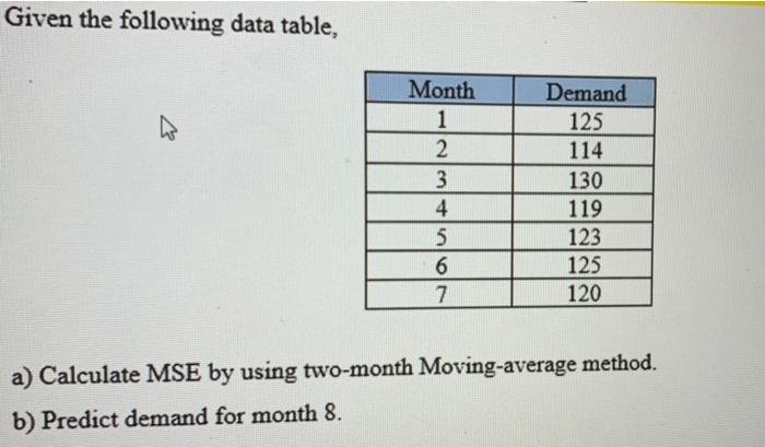 Given the following data table, Month 1 2 3 4 5 6