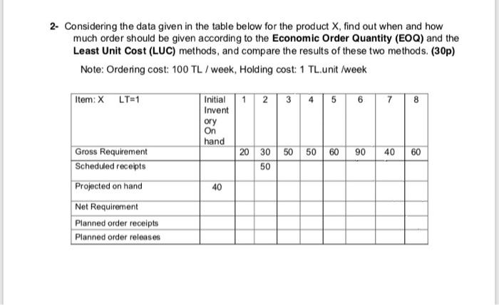 2- Considering the data given in the table below