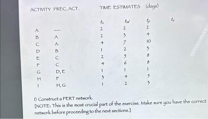 ACTIVITY PREC. ACT. TIME ESTIMATES (days) 1)