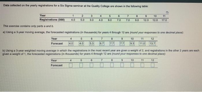 Data collected on the yearly registrations for a