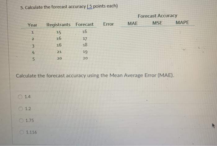 5. Calculate the forecast accuracy (5 points