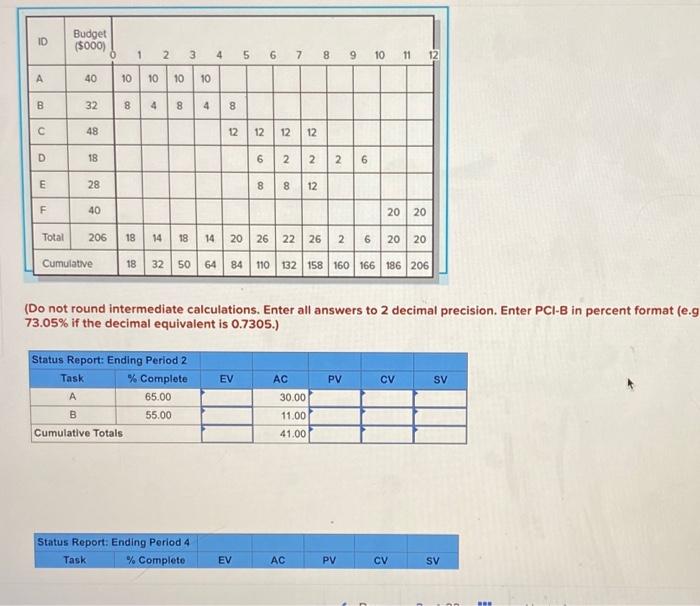 Given the following project network, baseline,