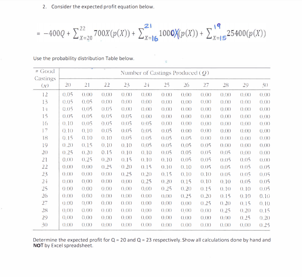 All calculations must done by hand NOT EXCEL
