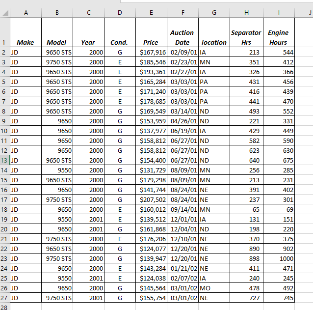 PLEASE ATTACHED EXCEL SHEET WITH FORMULAS What is