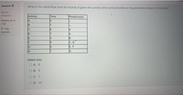 What is the slack/float time for Activity B given