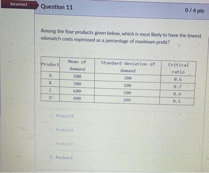 Among the four products given below, which is