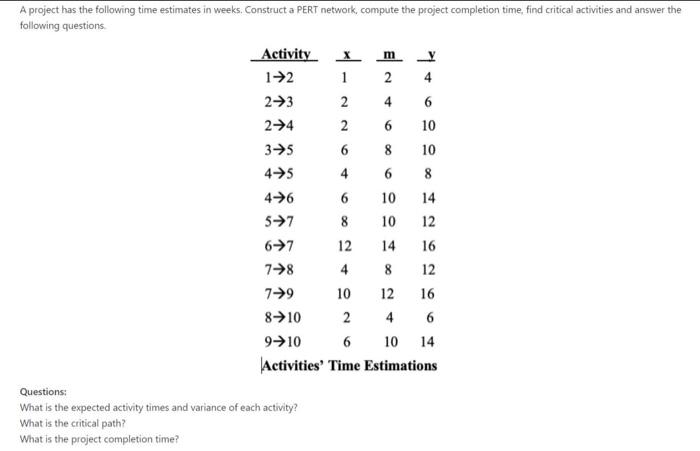 m 4 2 4 A project has the following time