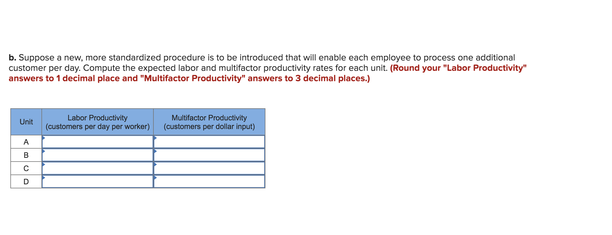 Check my work The following table shows data on