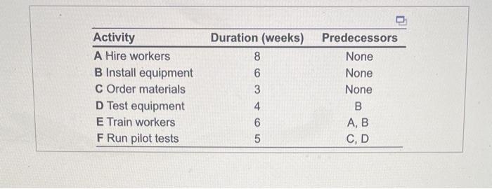 \begin{tabular}{lcc} \hline Activity & Duration