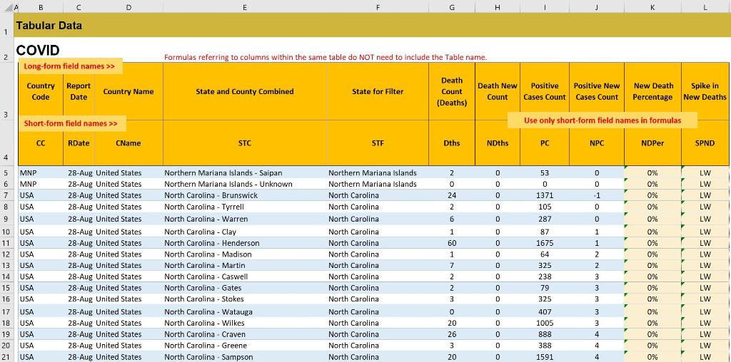 Can someone tell me what I'm doing wrong with