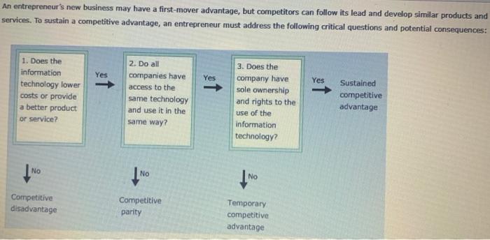 Case Study Peter Cruddas is an entrepreneur who