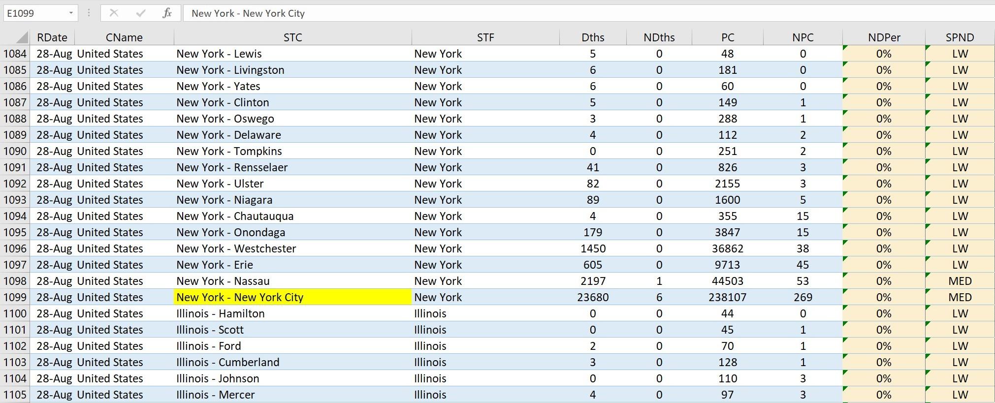 Can someone tell me what I'm doing wrong with
