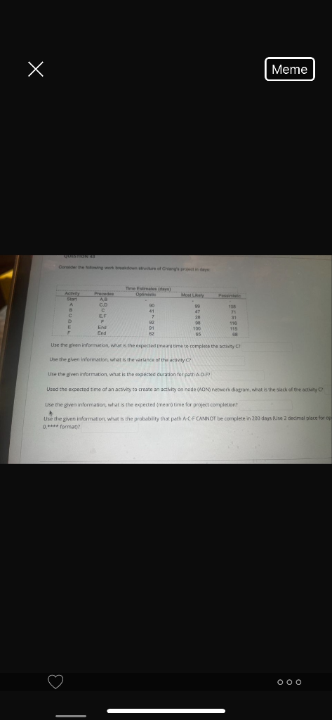 Consisar the following wark breakilown struchare