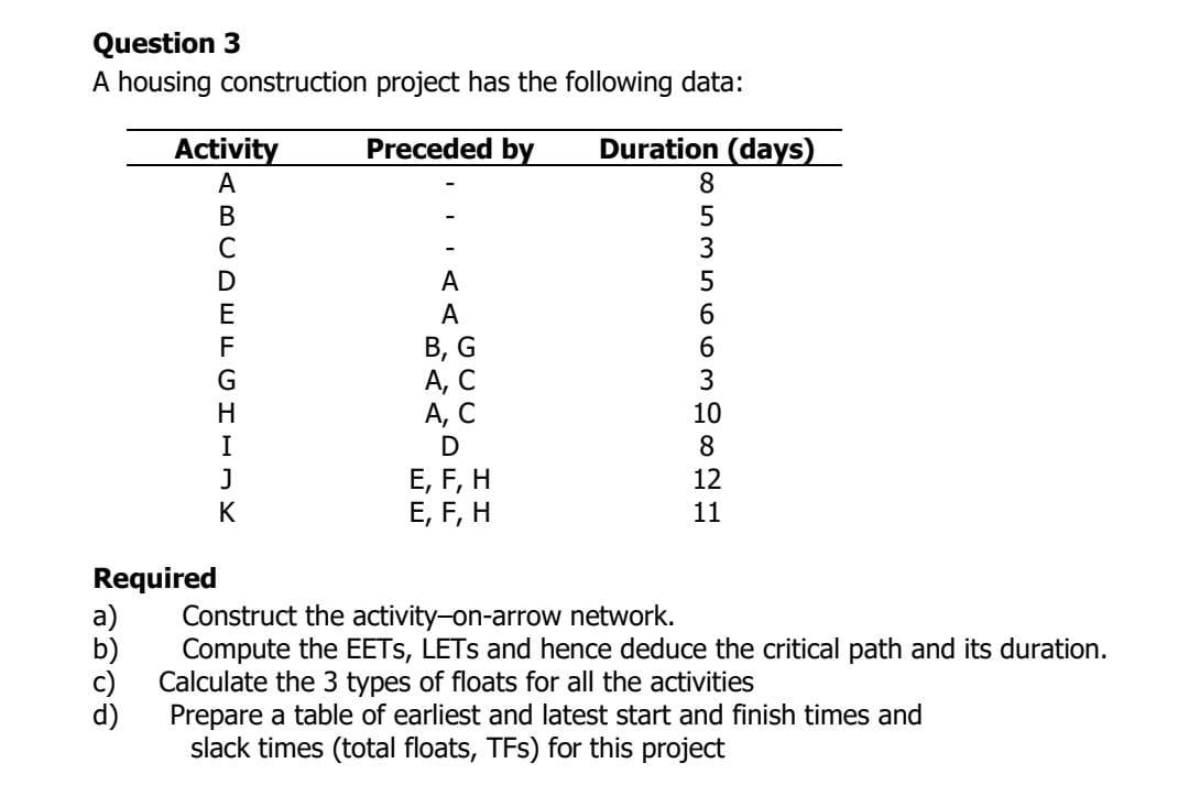 Question 3 A housing construction project has the