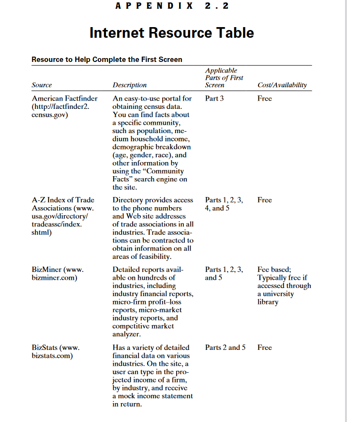 Preparing Effective Business Plans: An