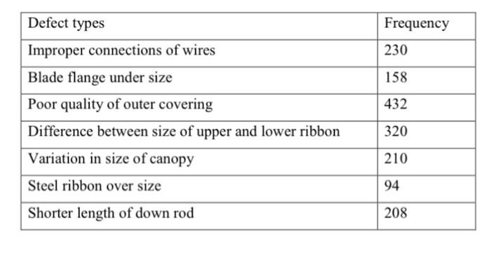 please answer all parts. A, B and C. A company in