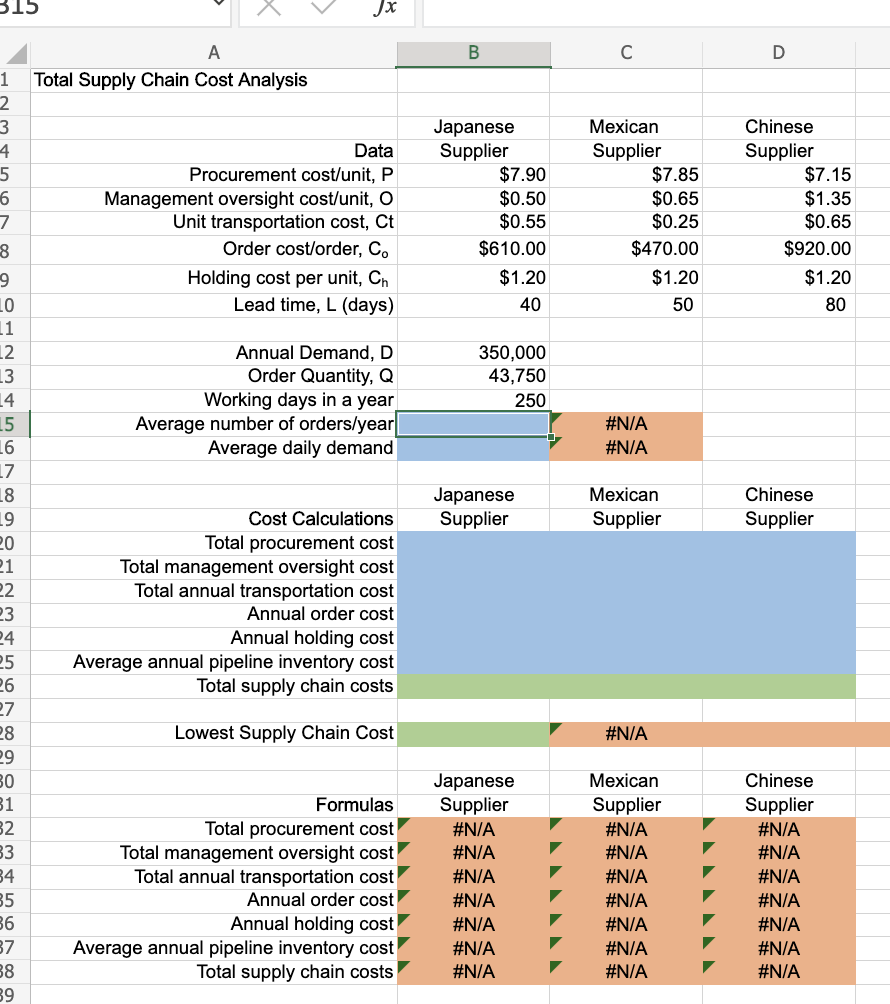 Total Supply Chain Cost Analysis A global
