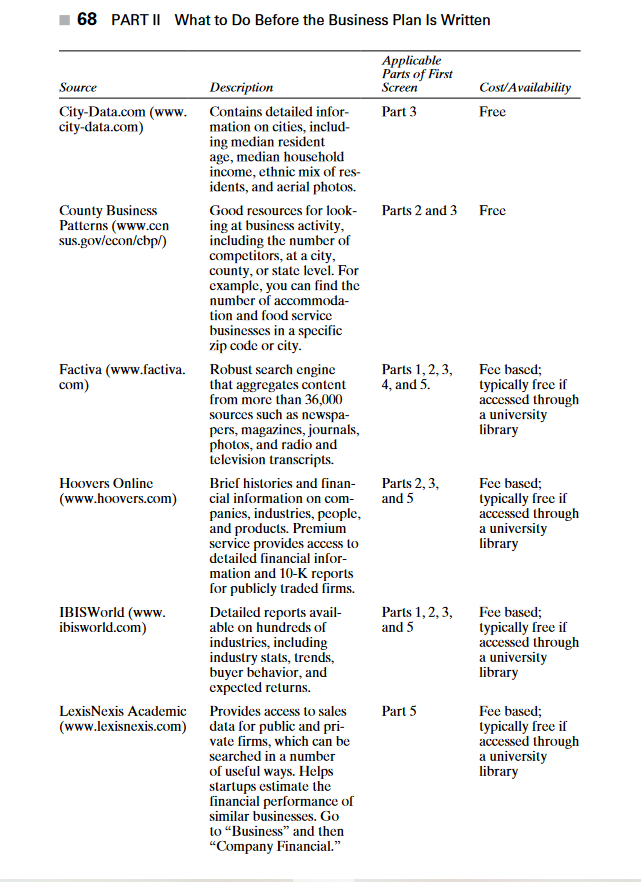 Preparing Effective Business Plans: An