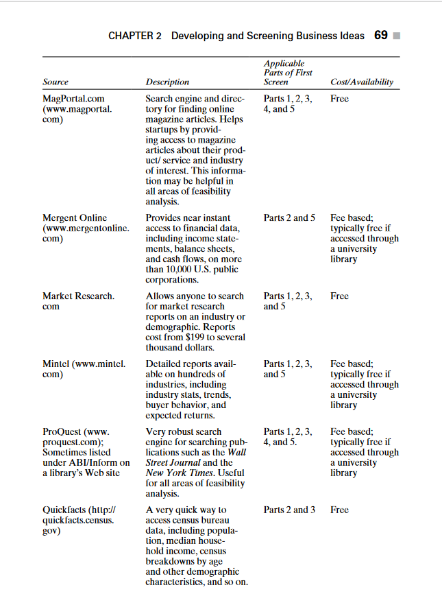 Preparing Effective Business Plans: An