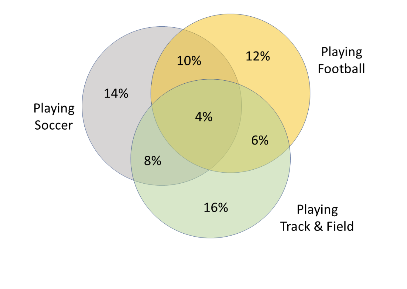 Please answer question 5 below. Enter the
