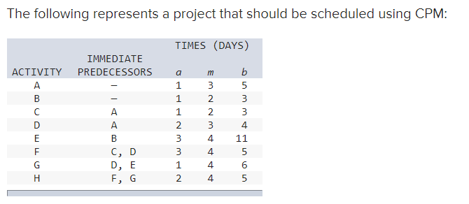 The following represents a project that should be