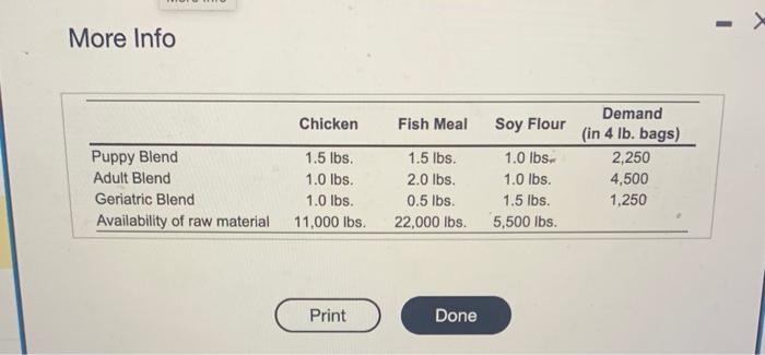 a. Formulate a linear programming model that