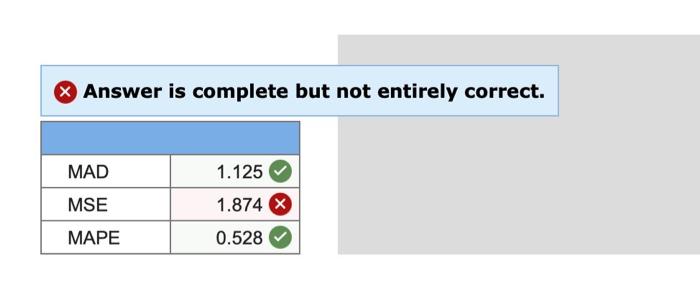 Error 217 The table below shows actual and