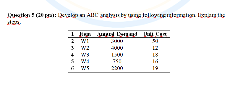 Question 5 (20 pts): Develop an ABC analysis by