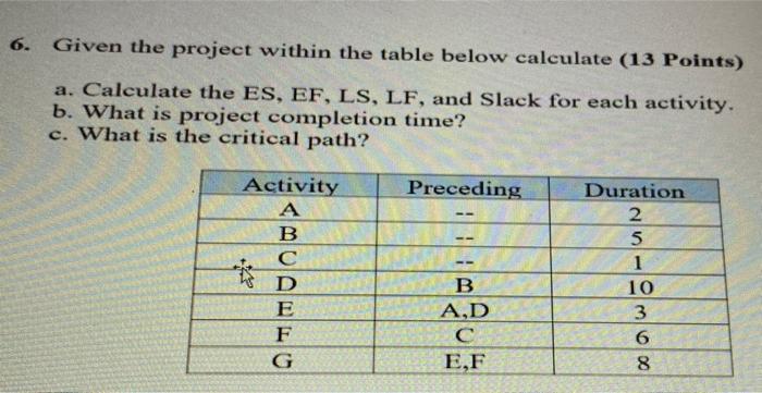 6. Given the project within the table below
