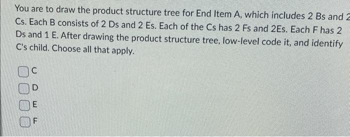 Outputs for the MRP process include the MPS the