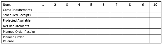 MRP Problem End item P is composed of three