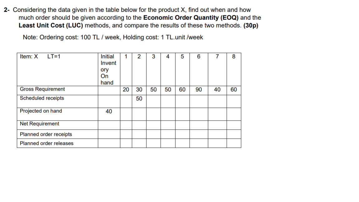 2- Considering the data given in the table below