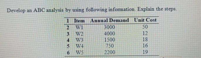 Develop an ABC analysis by using following