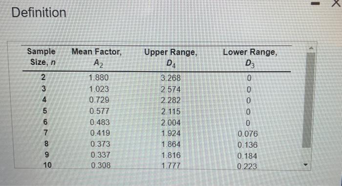 Refer to Table S61 - Factors for Computing