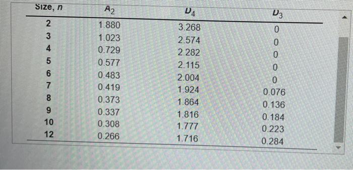Refer to Table S61 - Factors for Computing