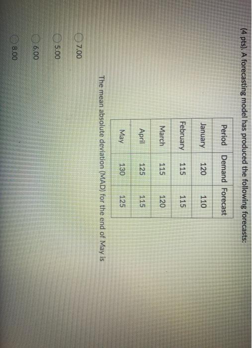 (4 pts). A forecasting model has produced the
