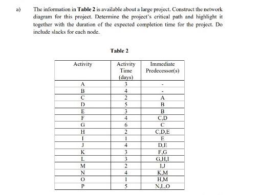 a) The information in Table 2 is available about