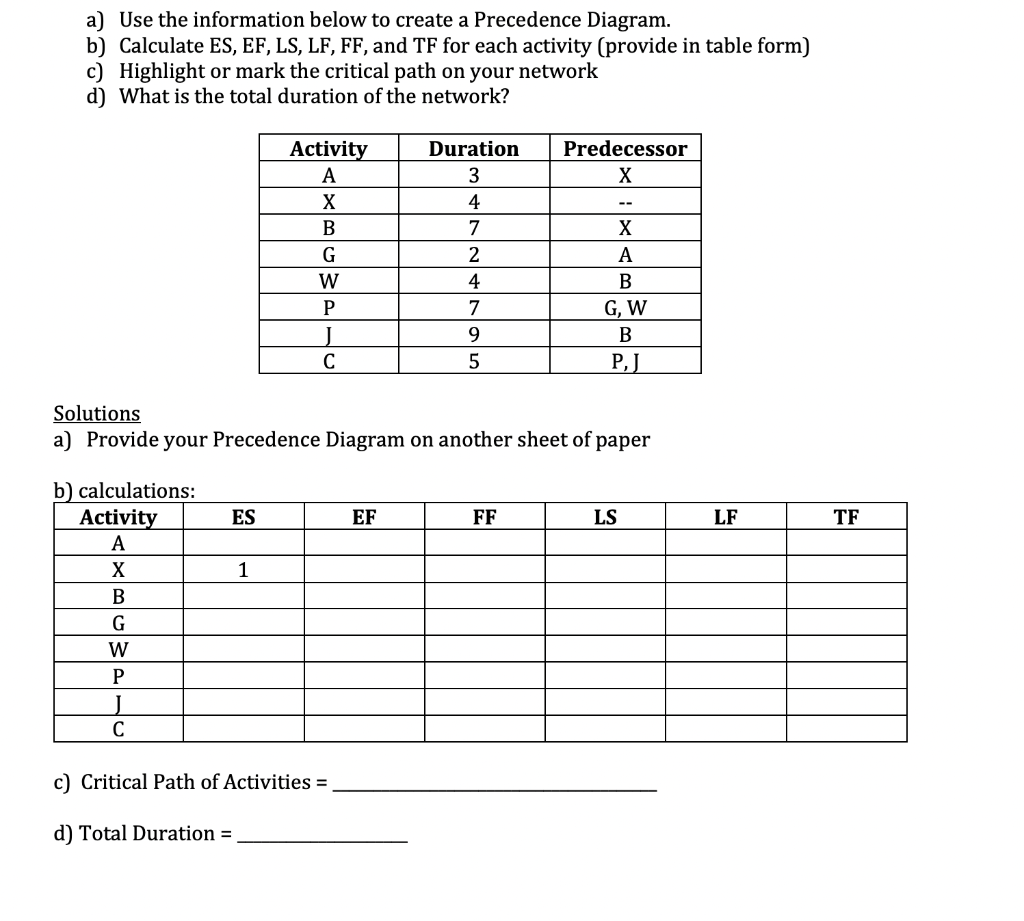 a) Use the information below to create a