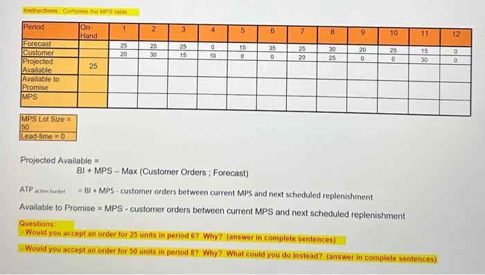 show excel equations Instructions: Conpplete the