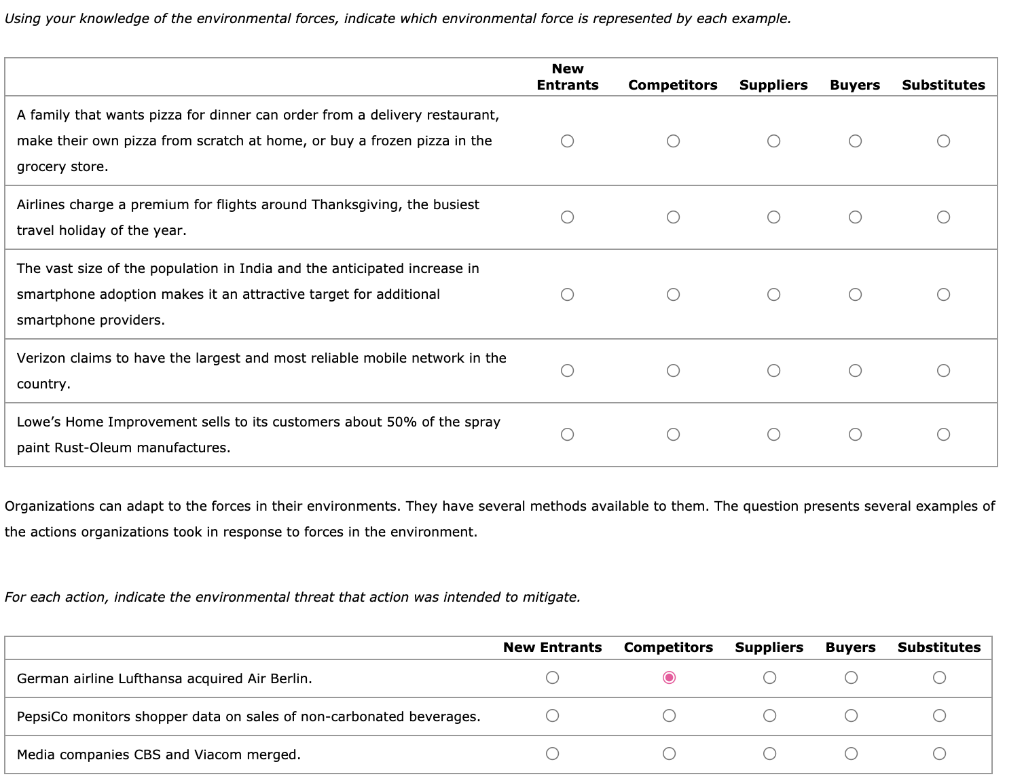 Using your knowledge of the environmental forces,