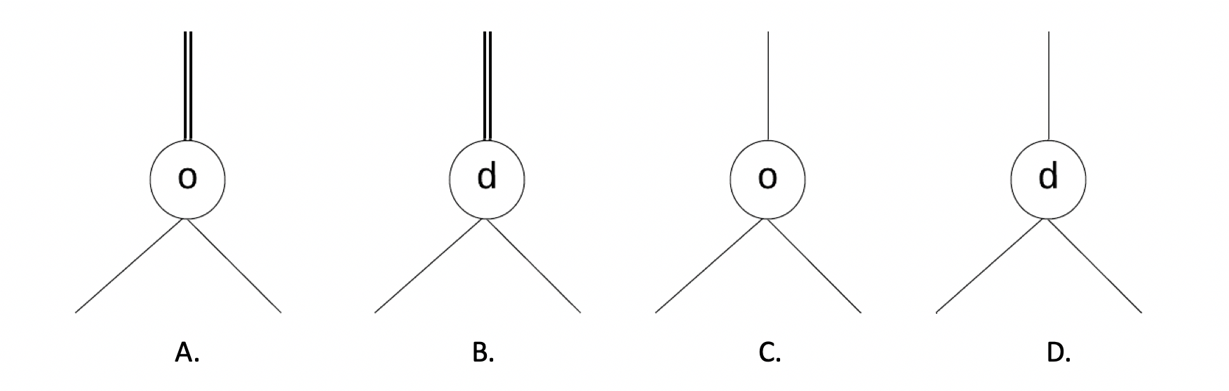 Which of the following notation is the split for