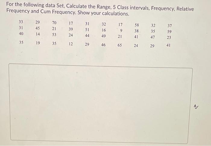 For the following data Set, Calculate the Range,