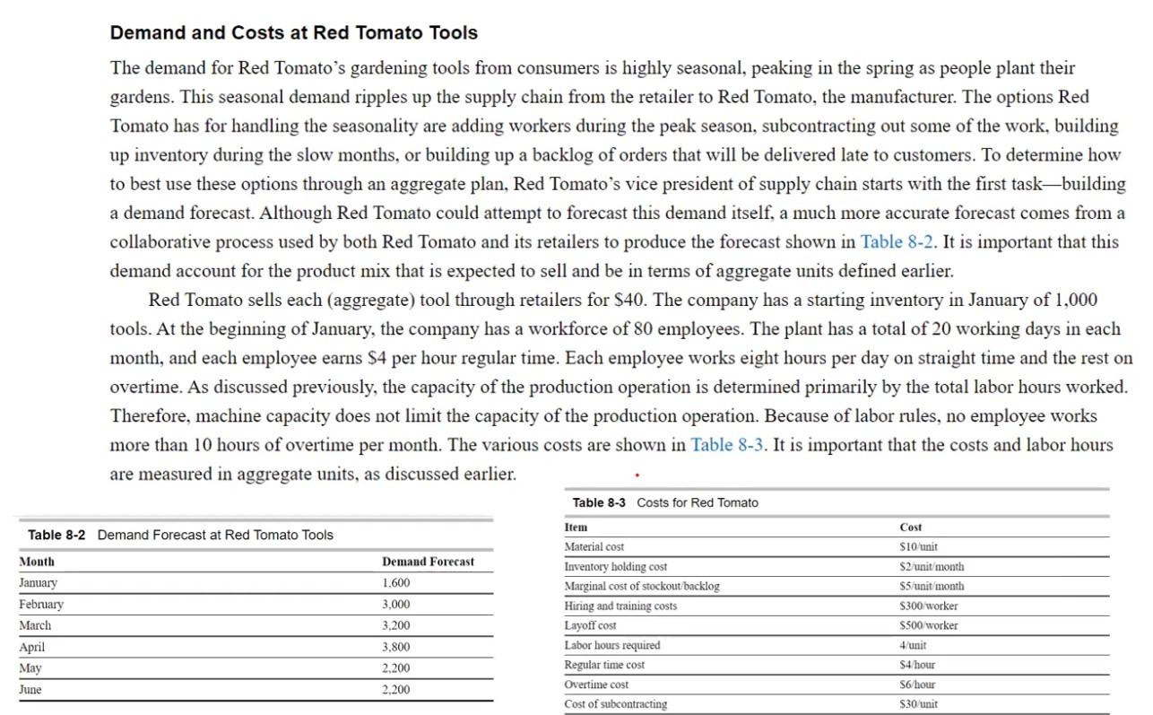 solve using excel please Demand and Costs at Red