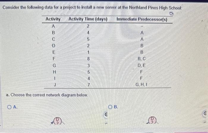 Consider the following data for a project to