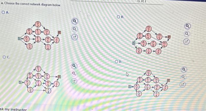 Consider the following data for a project to