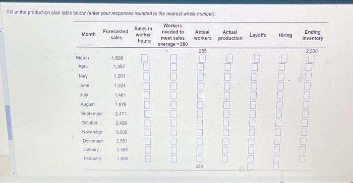please help! Complete the level production plan,