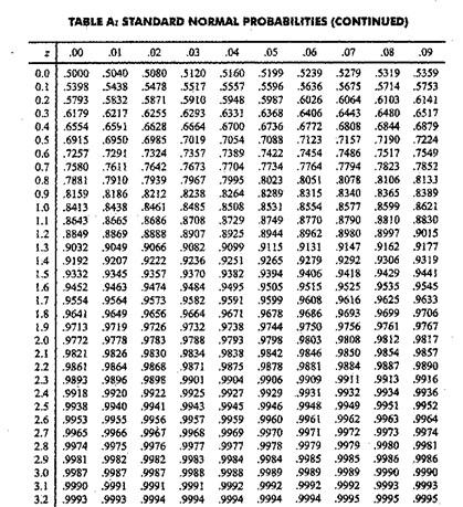 a) The manager of a retail store wants to