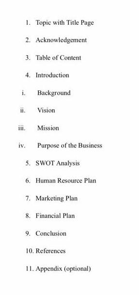 Business in Saudi Arabia Project Title: C lothing